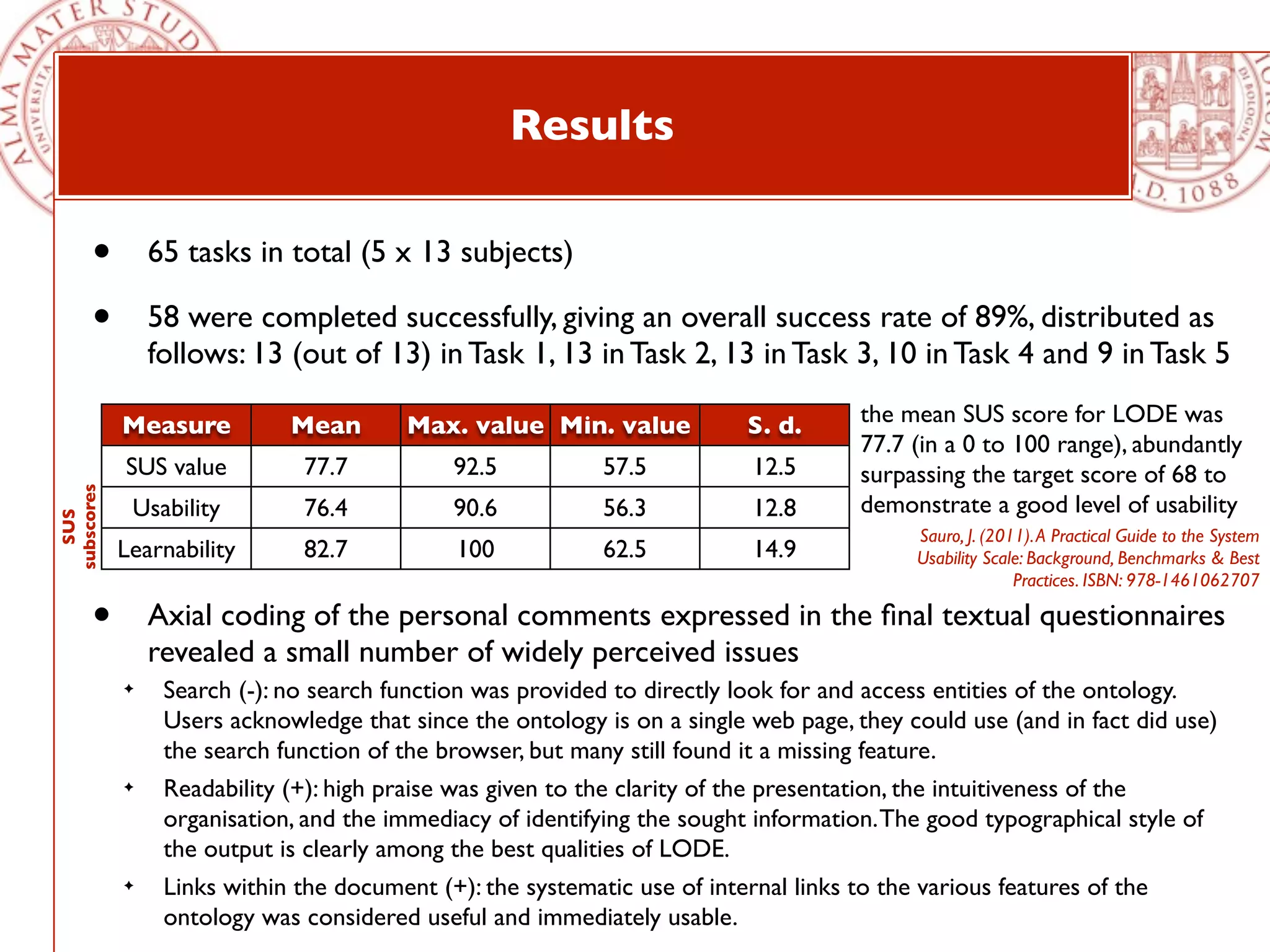 Results

       •        65 tasks in total (5 x 13 subjects)

       •        58 were completed successfully, giving an overall success rate of 89%, distributed as
                follows: 13 (out of 13) in Task 1, 13 in Task 2, 13 in Task 3, 10 in Task 4 and 9 in Task 5

            Measure          Mean       Max. value Min. value             S. d.      the mean SUS score for LODE was
                                                                                     77.7 (in a 0 to 100 range), abundantly
            SUS value         77.7           92.5          57.5           12.5       surpassing the target score of 68 to
subscores




             Usability        76.4           90.6          56.3           12.8       demonstrate a good level of usability
  SUS




                                                                                          Sauro, J. (2011). A Practical Guide to the System
            Learnability      82.7           100           62.5           14.9            Usability Scale: Background, Benchmarks & Best
                                                                                                        Practices. ISBN: 978-1461062707

       •        Axial coding of the personal comments expressed in the ﬁnal textual questionnaires
                revealed a small number of widely perceived issues
            ✦    Search (-): no search function was provided to directly look for and access entities of the ontology.
                 Users acknowledge that since the ontology is on a single web page, they could use (and in fact did use)
                 the search function of the browser, but many still found it a missing feature.
            ✦    Readability (+): high praise was given to the clarity of the presentation, the intuitiveness of the
                 organisation, and the immediacy of identifying the sought information. The good typographical style of
                 the output is clearly among the best qualities of LODE.
            ✦    Links within the document (+): the systematic use of internal links to the various features of the
                 ontology was considered useful and immediately usable.
 