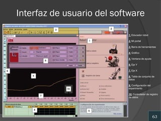 Interfaz de usuario del software
1. Educador robot
2. Mi portal

3. Barra de herramientas
4. Gráfico
5. Ventana de ayuda
6. Eje Y
7. Eje X
8. Tabla de conjunto de
datos
9. Configuración del
experimento
10. Controlador de registro
de datos

63

 
