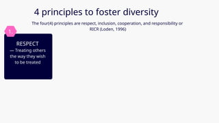 RESPECT
— Treating others
the way they wish
to be treated
1.
4 principles to foster diversity
The four(4) principles are respect, inclusion, cooperation, and responsibility or
RICR (Loden, 1996)
 
