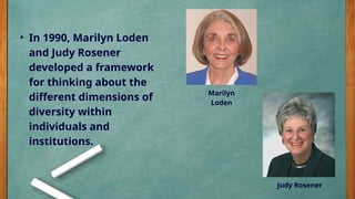 • In 1990, Marilyn Loden
and Judy Rosener
developed a framework
for thinking about the
different dimensions of
diversity within
individuals and
institutions.
Marilyn
Loden
Judy Rosener
 