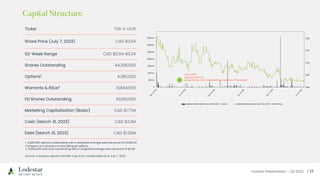 Investor Presentation – Q3 2023 / 15
Capital Structure
Ticker TSX-V: LSTR
Share Price (July 7, 2023) CAD $0.04
52-Week Range CAD $0.04-$0.24
Shares Outstanding 44,336,500
Options1
4,380,000
Warrants & RSUs2
13,894,000
FD Shares Outstanding 62,610,500
Marketing Capitalization (Basic) CAD $1.77M
Cash (March 31, 2023) CAD $2.3M
Debt (March 31, 2023) CAD $1.25M
1. 4,380,000 options outstanding with a weighted average exercise price of CAD$0.13:
Company is in process of cancelling all options
2. 13,894,000 warrants outstanding with a weighted average exercise price of $0.98
Source: Company reports and S&P Cap IQ for market data as of July 7, 2023
June 2022
Appointment of
Lowell Kamin, CEO, President & Chairman of the Board
 