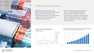 Investor Presentation – Q3 2023 / 22
Lithium Market Statistics
Amid a landscape of high prices
and an undersupplied market
environment, Chinese refineries
imported spodumene concentrates
below 1.5 percent lithium oxide (0.7
percent lithium) in order to supply
market needs.
Surging EV demand has seen
lithium prices skyrocket by around
550 percent in a year: by the
beginning of March 2022, the lithium
carbonate price had passed
$75,000 per metric ton.
 