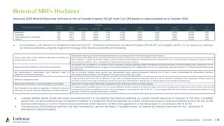Investor Presentation – Q3 2023 / 28
Historical MREs Disclaimer
Historical 2008 Mineral Resources Estimate on the La Frazada Property (60 g/t Silver Cut-Off) Based on data available as of October 2008
Resource Classification
Tonnes
(x 1,000)
Grade
Silver
(g/t)
Gold (g/t) Lead (%) Zinc (%) Cu (%)
Silver
(x 000 oz)
Gold
(oz)
Lead
(x 000 lb)
Zinc
(x 000 lb)
Cu
(x 000 lb)
Measured 304 259.8 0.197 0.876 2.36 0.095 2,537 1,900 5,866 15,782 635
Indicated 279 240.5 0.141 0.862 2.52 0.089 2,156 1,300 5,297 15,498 546
Total Measured + Indicated 583 250.5 0.170 0.869 2.44 0.092 4,693 3,200 11,163 31,280 1,181
Inferred 534 224.9 0.178 0.923 2.62 0.089 3,859 3,100 10,860 30,769 1,046
• Lodestar Battery Metals states with equal prominence that it is not treating the historical estimate as current mineral resources or reserves. At this time, a qualified
person has not done sufficient work on behalf of Lodestar to classify the historical estimate as current mineral resources or reserves. Investors should not rely on the
historical estimate as a current mineral resource estimate until it has been verified and supported in a technical report in accordance with NI 43-101.
• The disclosure of this historical estimate has been reviewed by Luke van der Meer, a “Qualified Person” as defined by National Instrument 43-101 - Standards of
Disclosure for Mineral Projects.
Source and date of the historical estimate, including any
existing technical report
Information relating to these historical estimates is summarized from the following technical reports:
Lewis, William, J., (2008, Amended 2009), Technical Report and Preliminary Mineral Resource Estimate for the La Frazada Silver property, El Zopilote Mining
District, Nayarit, Mexico, 99 p. completed for Silvermex Resources Limited.
Relevance and reliability of the historical estimate
The Report was compiled in accordance with Canadian Institute of Mining (2005) standards and best practices for Mineral Resources, adhering to NI 43-
101. Silvermex established QAQC programs that were reviewed by the independent QP who accepted the data as suitable for mineral resource estimation
at that time.
Key assumptions, parameters, and methods used to
prepare the historical estimate
The La Frazada capped silver grade was interpolated using section-polygonal method into a block model constrained by mineralized domains.
Parameters used include a cut-off grade of 60 grams per tonne (g/t) silver.
Resource categories used
In accordance with NI 43-101 as defined in 2011, the La Frazada historical estimate used the terms inferred, indicated and measured mineral resource
having the same meanings ascribed to those terms by the CIM Definition Standards on Mineral Resources and Mineral Reserves.
More recent estimates or data available to the issuer There are no more recent estimates available to the company on the La Frazada project.
Work needed to be done to upgrade or verify the historical
estimate as current mineral resources or mineral reserves
An independent Qualified Person has not done sufficient work to review the historical data and historical estimate to determine what further work would
be required to write an updated current Technical Report in accordance with NI 43-101. It is envisaged that this will involve an update/refinement to the
geologic model and grade interpolation methods.
• In accordance with Section 2.4 of National Instrument 43-101 – Standards of Disclosure for Mineral Projects (“NI 43-101”) and despite section 2.2 an issuer may disclose
an historical estimate, using the original terminology, if the disclosure identifies the following:
 