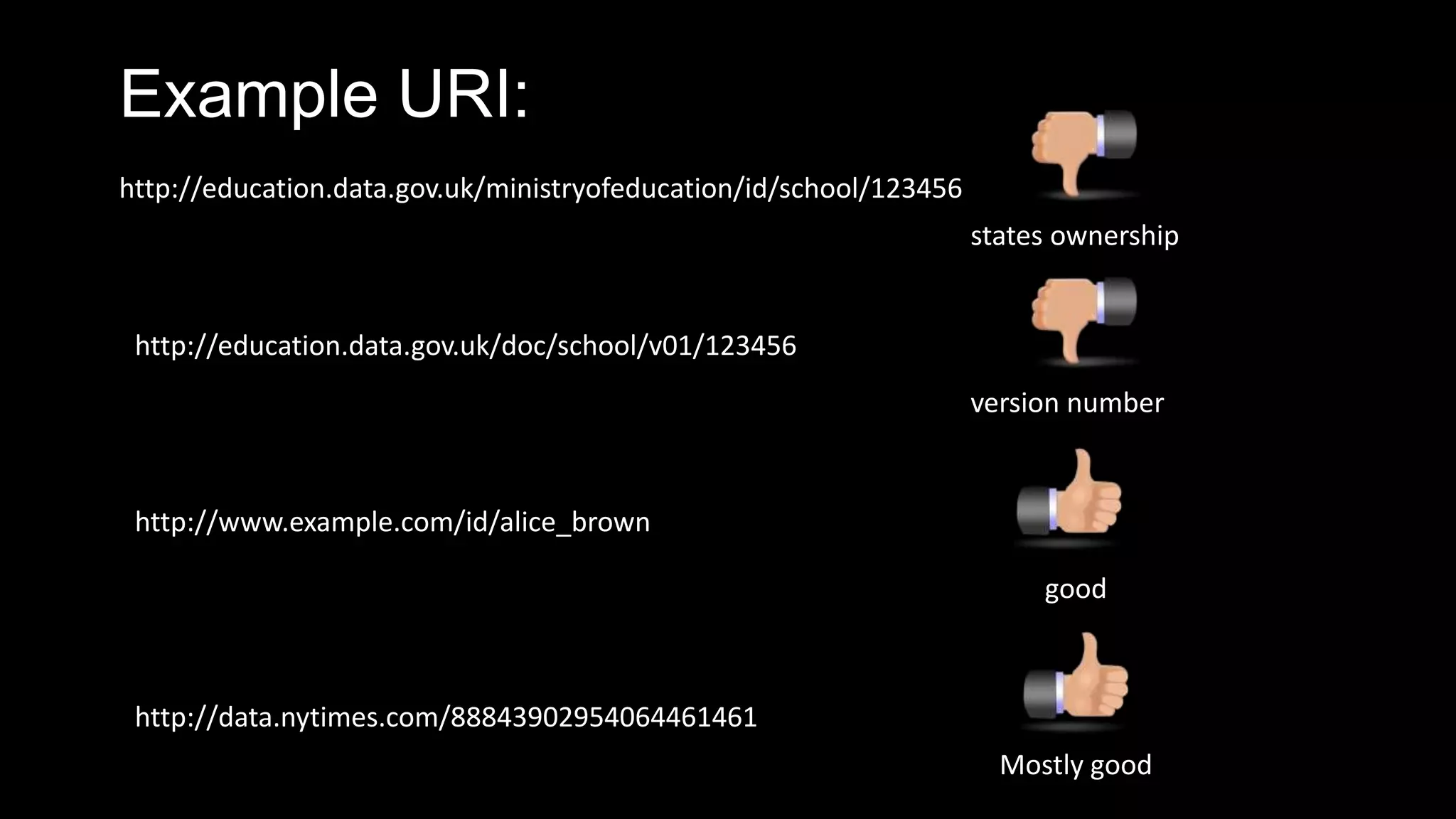 Example URI:
http://education.data.gov.uk/ministryofeducation/id/school/123456
http://education.data.gov.uk/doc/school/v01/123456
states ownership
version number
good
Mostly good
http://www.example.com/id/alice_brown
http://data.nytimes.com/88843902954064461461
 
