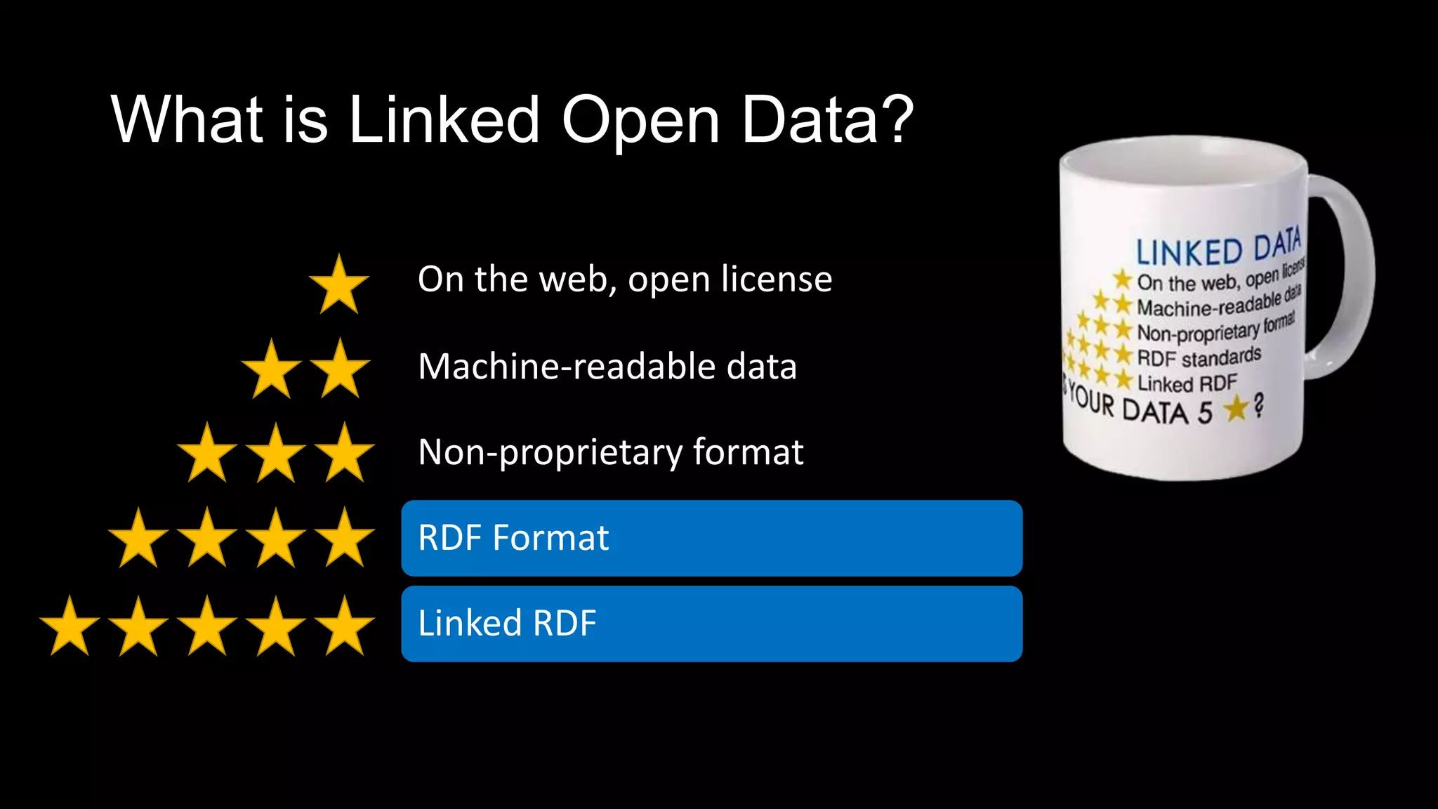 What is Linked Open Data?
On the web, open license
Machine-readable data
Non-proprietary format
RDF Format
Linked RDF
 