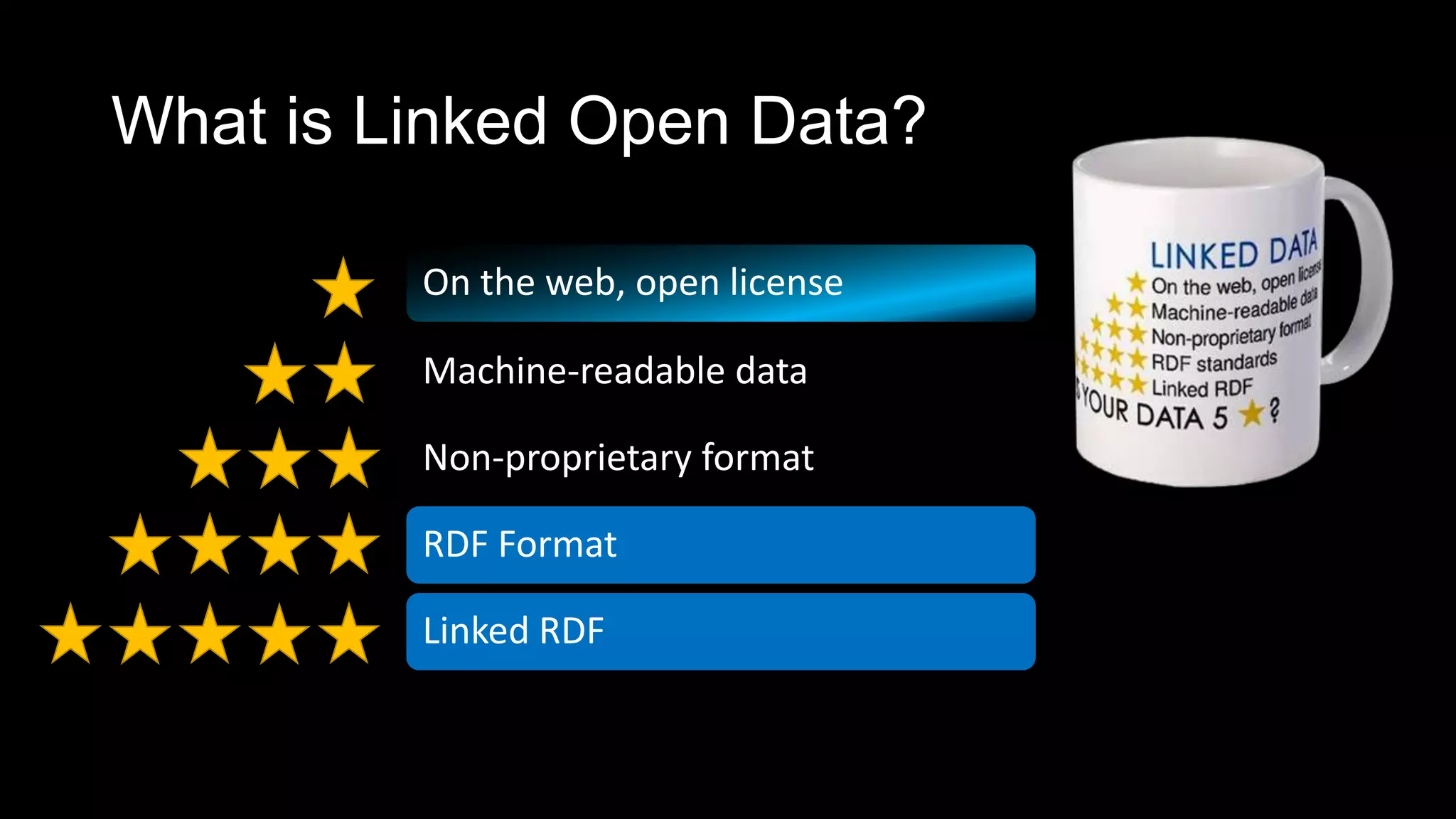 What is Linked Open Data?
On the web, open license
Machine-readable data
Non-proprietary format
RDF Format
Linked RDF
 