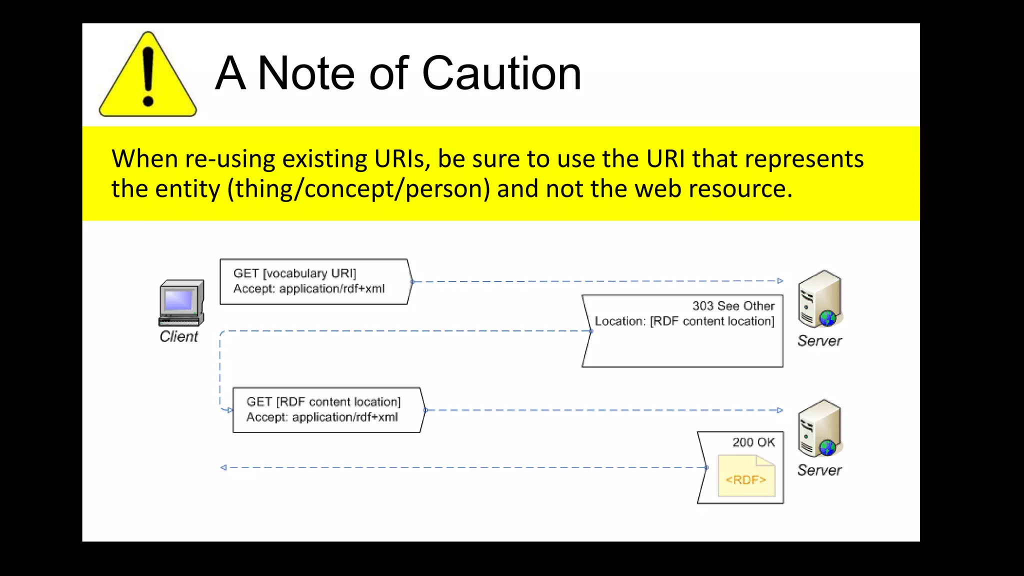 A Note of Caution
When re-using existing URIs, be sure to use the URI that represents
the entity (thing/concept/person) and not the web resource.
 