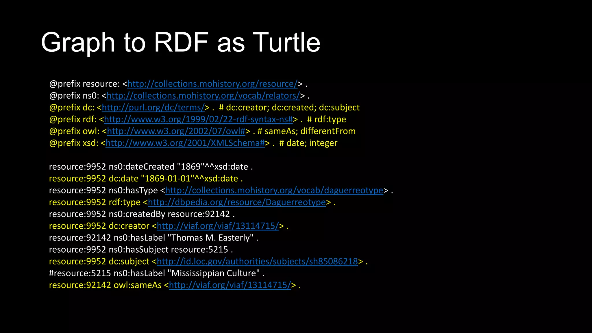 @prefix resource: <http://collections.mohistory.org/resource/> .
@prefix ns0: <http://collections.mohistory.org/vocab/relators/> .
@prefix dc: <http://purl.org/dc/terms/> . # dc:creator; dc:created; dc:subject
@prefix rdf: <http://www.w3.org/1999/02/22-rdf-syntax-ns#> . # rdf:type
@prefix owl: <http://www.w3.org/2002/07/owl#> . # sameAs; differentFrom
@prefix xsd: <http://www.w3.org/2001/XMLSchema#> . # date; integer
resource:9952 ns0:dateCreated "1869"^^xsd:date .
resource:9952 dc:date "1869-01-01"^^xsd:date .
resource:9952 ns0:hasType <http://collections.mohistory.org/vocab/daguerreotype> .
resource:9952 rdf:type <http://dbpedia.org/resource/Daguerreotype> .
resource:9952 ns0:createdBy resource:92142 .
resource:9952 dc:creator <http://viaf.org/viaf/13114715/> .
resource:92142 ns0:hasLabel "Thomas M. Easterly" .
resource:9952 ns0:hasSubject resource:5215 .
resource:9952 dc:subject <http://id.loc.gov/authorities/subjects/sh85086218> .
#resource:5215 ns0:hasLabel "Mississippian Culture" .
resource:92142 owl:sameAs <http://viaf.org/viaf/13114715/> .
Graph to RDF as Turtle
 