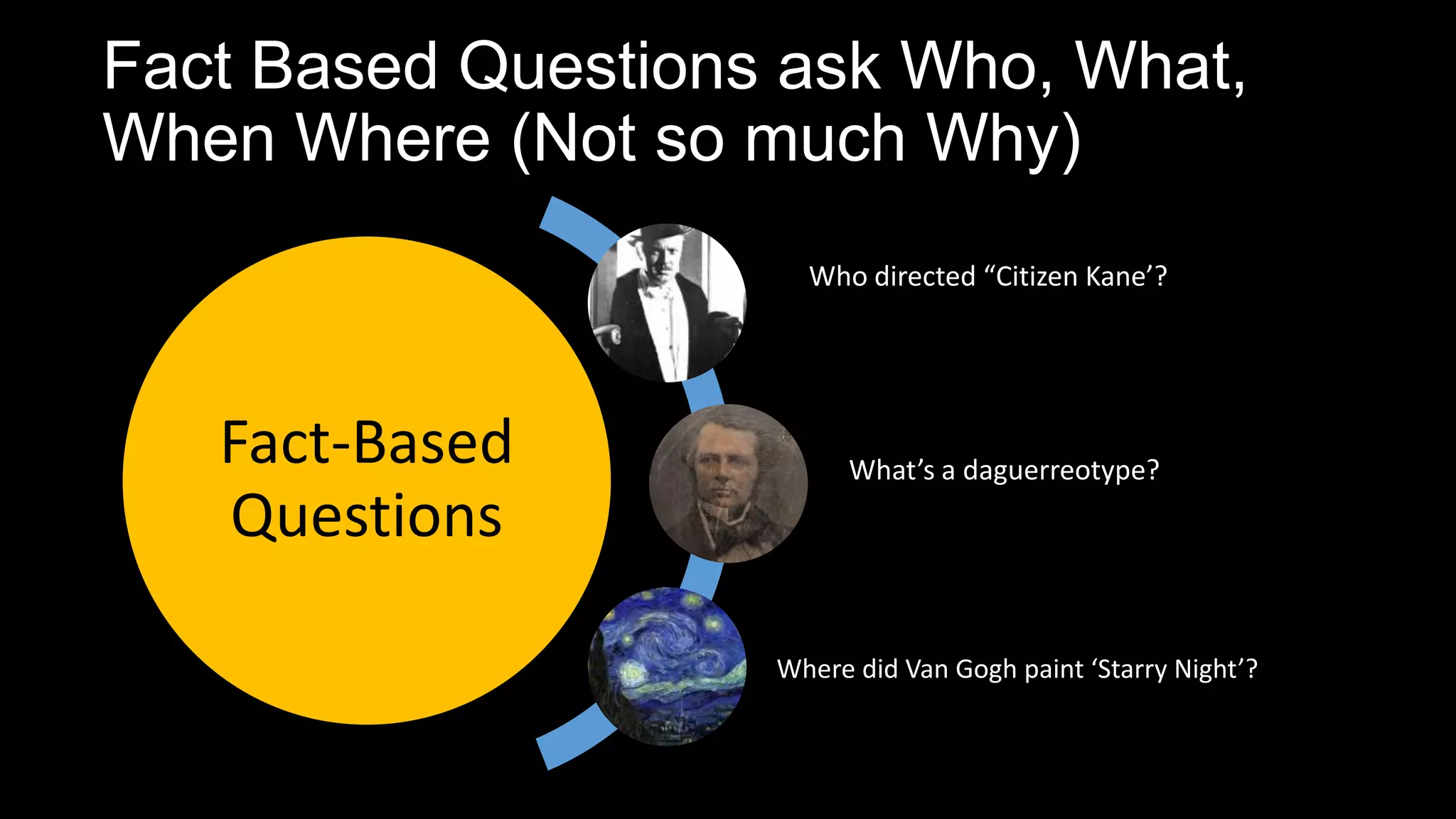 Fact Based Questions ask Who, What,
When Where (Not so much Why)
Fact-Based
Questions
Who directed “Citizen Kane’?
What’s a daguerreotype?
Where did Van Gogh paint ‘Starry Night’?
 