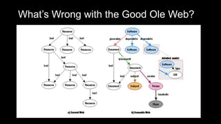 Whats Wrong with the Good Ole Web?
 