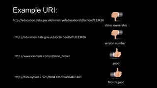 Example URI:
http://education.data.gov.uk/ministryofeducation/id/school/123456
http://education.data.gov.uk/doc/school/v01/123456
states ownership
version number
good
Mostly good
http://www.example.com/id/alice_brown
http://data.nytimes.com/88843902954064461461
 