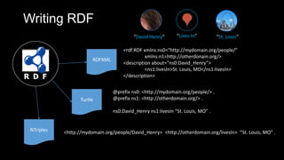 Writing RDF
RDFXML
Turtle
NTriples
<rdf:RDF xmlns:ns0=http://mydomain.org/people/
xmlns:n1=http://otherdonain.org/>
<description about=ns0:David_Henry>
<ns1:livesIn>St. Louis, MO</ns1:livesIn>
</description>
@prefix ns0: <http://mydomain.org/people/> .
@prefix ns1: <http://otherdomain.org/> .
ns0:David_Henry ns1:livesIn St. Louis, MO .
<http://mydomain.org/people/David_Henry> <http://otherdomain.org/livesIn> St. Louis, MO .
David Henry Lives In St. Louis
 