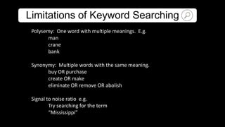 Limitations of Keyword Searching
Polysemy: One word with multiple meanings. E.g.
man
crane
bank
Synonymy: Multiple words with the same meaning.
buy OR purchase
create OR make
eliminate OR remove OR abolish
Signal to noise ratio e.g.
Try searching for the term
Mississippi
 