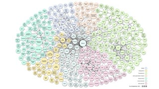 MW2014 Workshop - Intro to Linked Open Data