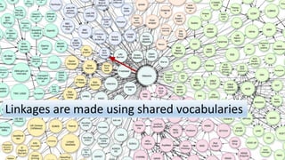 MW2014 Workshop - Intro to Linked Open Data
