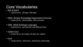 Core Vocabularies
? RDF & RDFS
? Useful terms: rdf:type, rdfs:label
? SKOS (Simple Knowledge Organization Schema)
? Useful terms: skos:broader, skos:narrower
? OWL (Web Ontology Language)
? Useful terms: owl:sameAs, owl:differentFrom
? Dublin Core
? Useful terms: dc:creator, dc:date, dc: subject
? Foaf
? Useful terms: foaf:name, foaf:knows, foaf:image
 