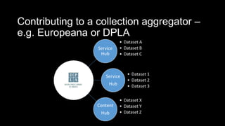 Contributing to a collection aggregator C
e.g. Europeana or DPLA
Service
Hub
? Dataset A
? Dataset B
? Dataset C
Service
Hub
? Dataset 1
? Dataset 2
? Dataset 3
Content
Hub
? Dataset X
? Dataset Y
? Dataset Z
 