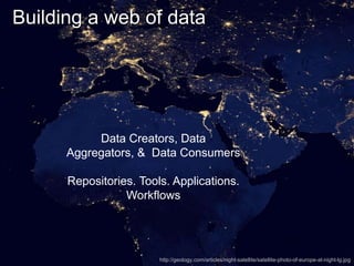 Building a web of data
http://geology.com/articles/night-satellite/satellite-photo-of-europe-at-night-lg.jpg
Data Creators, Data Aggregators,
& Data Consumers
Repositories. Tools. Applications.
Workflows
 