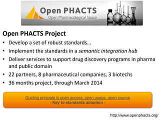 OpenPHACTS
Open PHACTS Project
• Develop a set of robust standards…
• Implement the standards in a semantic integration hub
• Deliver services to support drug discovery programs in pharma
and public domain
• 22 partners, 8 pharmaceutical companies, 3 biotechs
• 36 months project, through March 2014
Guiding principle is open access, open usage, open source
- Key to standards adoption -
http://www.openphacts.org/
 