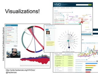 Visualizations!
http://xcite.hackerceo.org/VIVOviz/
@hackerceo
Inter-InstitutionalCollaborationExplorer
 