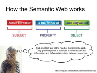 How the Semantic Web works
XML and RDF are at the heart of the Semantic Web.
They give computers a structure in which to look for
information and define relationships between resources.
http://computer.howstuffworks.com/semantic-web
 