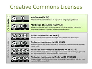 OPEN DATA (:       Creative Commons Licenses
                          Attribution (CC BY)
                          Allow...