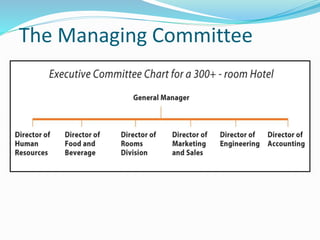 The Managing Committee
 