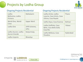info@bigmove.in | www.bigmove.in
A Project By:
Thane (W)
Projects by Lodha Group
Ongoing Projects Residential Ongoing Projects Residential
Lodha
Bellissimo, Lodha
Primero
Mahalaxmi
World One, World
Crest
Upper Worli
Lodha One JVPD Scheme,
Juhu
Lodha Aurum, Lodha
Aurum Grande
Kanjurmarg
Lodha Imperia Bhandup
Lodha Aristo, Lodha
Luxuria, Casa Univis, Casa
Ultima, Casa Royale
Thane
Lodha Aqua, Casa Essenza Dahisar
Lodha Golflinks, Casa
Bella, Casa Bella Gold,
Casa Rio
Palava
Lodha Bellezza, Casa
Paradiso
Hyderabad
 