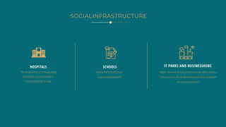 HOSPITALS SCHOOLS IT PARKS AND BUSINESSHUBS
Podar International School
Cambria International School, Kalyan Bhiwandi Industrial Area (Saravali MIDC), Babosa
Industrial Park, Bhumi World Industrial Park, and Radhe
Krishna Industrial Park
The convenience of severalleading
healthcare service providers
FORTISHOSPITAL 3.7 KM
SOCIALINFRASTRUCTURE
 