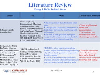 Literature Review
Energy & Buffer Residual Status
Authors Title Work Applications/Limitations
R. Saranya and R.
Dhanalakshmi
“Balancing Energy
Consumption to Maximize
Network Lifetime Using
Particle Swarm Optimization
in Wireless Sensor Networks”
Middle-East Journal of
Scientific Research 23 309-
313, 2015 ISSN 1990-9233©
IDOSI Publications, 2015
This work divides the network into small
grids.
 Each grid has a relative location based on
the distance between the neighboring grid
information.
The node in each grid with the highest
energy level is selected as the head node for
message relative location forwarding.
Finds Neighbor node
distance for
communication
But not deals with
nodes residual status
about energy and buffer.
Biyu Zhou, Fa Zhang,
Lin Wang, Chenying
Hou, Antonio Fernández
Anta, Senior Member,
IEEE, Athanasios V.
Vasilakos, Senior
Member, IEEE, Youshi
Wang, Jie Wu, Fellow,
IEEE, and Zhiyong Liu
“HDEER: A Distributed
Routing Scheme for Energy-
Efficient Networking”
IEEE Journal On Selected
Areas In Communications,
Vol. 34, No. 5, May 2016
HDEER is a two-stage routing scheme
where a simple distributed multipath finding
algorithm is firstly performed to guarantee
loop-free routing
 Then a distributed routing algorithm is
executed for energy-efficient routing in each
node among the multiple loop-free paths.
Extensive simulations
shows that this scheme
faces traffic delay &
overhead issues compared
to shortest path routing.
9/10/2020
10
 
