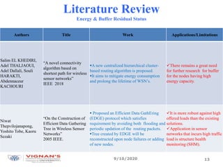 Literature Review
Energy & Buffer Residual Status
Authors Title Work Applications/Limitations
Salim EL KHEDIRI,
Adel THALJAOUI,
Adel Dallali, Souli
HARAKTI,
Abdennaceur
KACHOURI
“A novel connectivity
algorithm based on
shortest path for wireless
sensor networks”
IEEE 2018
A new centralized hierarchical cluster-
based routing algorithm is proposed.
It aims to mitigate energy consumption
and prolong the lifetime of WSN’s.
There remains a great need
for further research for buffer
for the nodes having high
energy capacity.
Niwat
Thepvilojanapong,
Yoshito Tobe, Kaoru
Sezaki
“On the Construction of
Efficient Data Gathering
Tree in Wireless Sensor
Networks”
2005 IEEE.
 Proposed an Efficient Data GathEring
(EDGE) protocol which satisfies
requirement by avoiding both flooding and
periodic updation of the routing packets.
Tree created by EDGE will be
reconstructed upon node failures or adding
of new nodes.
It is more robust against high
offered loads than the existing
solutions.
Application in sensor
networks that incurs high traffic
load is structure health
monitoring (SHM).
9/10/2020 13
 