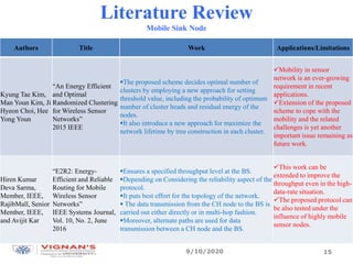 Literature Review
Mobile Sink Node
Authors Title Work Applications/Limitations
Kyung Tae Kim,
Man Youn Kim, Ji
Hyeon Choi, Hee
Yong Youn
“An Energy Efficient
and Optimal
Randomized Clustering
for Wireless Sensor
Networks”
2015 IEEE
The proposed scheme decides optimal number of
clusters by employing a new approach for setting
threshold value, including the probability of optimum
number of cluster heads and residual energy of the
nodes.
It also introduce a new approach for maximize the
network lifetime by tree construction in each cluster.
Mobility in sensor
network is an ever-growing
requirement in recent
applications.
Extension of the proposed
scheme to cope with the
mobility and the related
challenges is yet another
important issue remaining as
future work.
Hiren Kumar
Deva Sarma,
Member, IEEE,
RajibMall, Senior
Member, IEEE,
and Avijit Kar
“E2R2: Energy-
Efficient and Reliable
Routing for Mobile
Wireless Sensor
Networks”
IEEE Systems Journal,
Vol. 10, No. 2, June
2016
Ensures a specified throughput level at the BS.
Depending on Considering the reliability aspect of the
protocol.
It puts best effort for the topology of the network.
 The data transmission from the CH node to the BS is
carried out either directly or in multi-hop fashion.
Moreover, alternate paths are used for data
transmission between a CH node and the BS.
This work can be
extended to improve the
throughput even in the high-
data-rate situation.
The proposed protocol can
be also tested under the
influence of highly mobile
sensor nodes.
9/10/2020 15
 