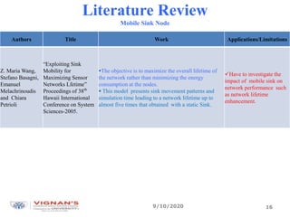 Literature Review
Mobile Sink Node
Authors Title Work Applications/Limitations
Z. Maria Wang,
Stefano Basagni,
Emanuel
Melachrinoudis
and Chiara
Petrioli
“Exploiting Sink
Mobility for
Maximizing Sensor
Networks Lfetime”
Proceedings of 38th
Hawaii International
Conference on System
Sciences-2005.
The objective is to maximize the overall lifetime of
the network rather than minimizing the energy
consumption at the nodes.
 This model presents sink movement patterns and
simulation time leading to a network lifetime up to
almost five times that obtained with a static Sink.
Have to investigate the
impact of mobile sink on
network performance such
as network lifetime
enhancement.
9/10/2020 16
 