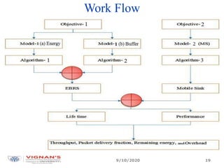 Work Flow
9/10/2020 19
 