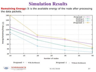 Simulation Results
Remaining Energy: It is the available energy of the node after processing
the data packets.
9/10/2020 37
 