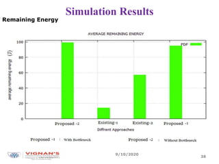 Simulation Results
Remaining Energy
9/10/2020
38
 