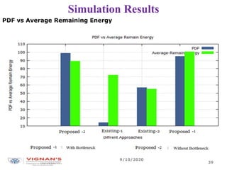 Simulation Results
PDF vs Average Remaining Energy
9/10/2020
39
 