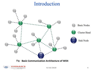Introduction
9/10/2020 4
 