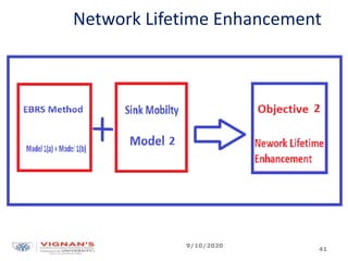 Network Lifetime Enhancement
9/10/2020
41
 