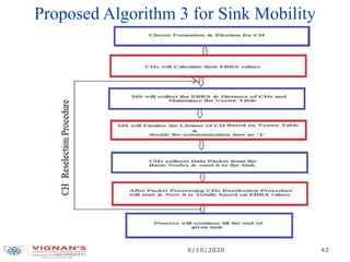 Proposed Algorithm 3 for Sink Mobility
9/10/2020 42
 