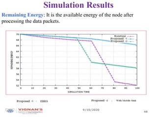 Simulation Results
Remaining Energy: It is the available energy of the node after
processing the data packets.
9/10/2020
48
 
