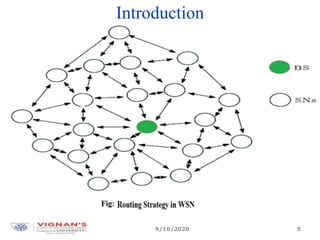 Introduction
9/10/2020 5
 