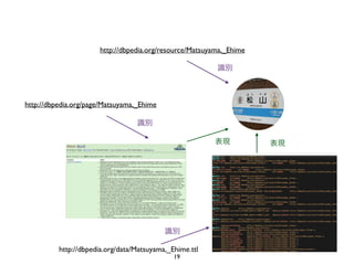 http://dbpedia.org/resource/Matsuyama,_Ehime
表現
識別
表現
http://dbpedia.org/data/Matsuyama,_Ehime.ttl
http://dbpedia.org/page...
