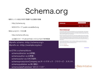 Schema.org
• 検索エンジン各社が共同で整備する広範囲の語彙
• http://schema.org
• W3Cのグループ: public-vocab@w3.org
• 有志によるスキーマが公開
• http://schema.rdf...