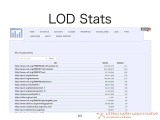 LOD Stats
63
 