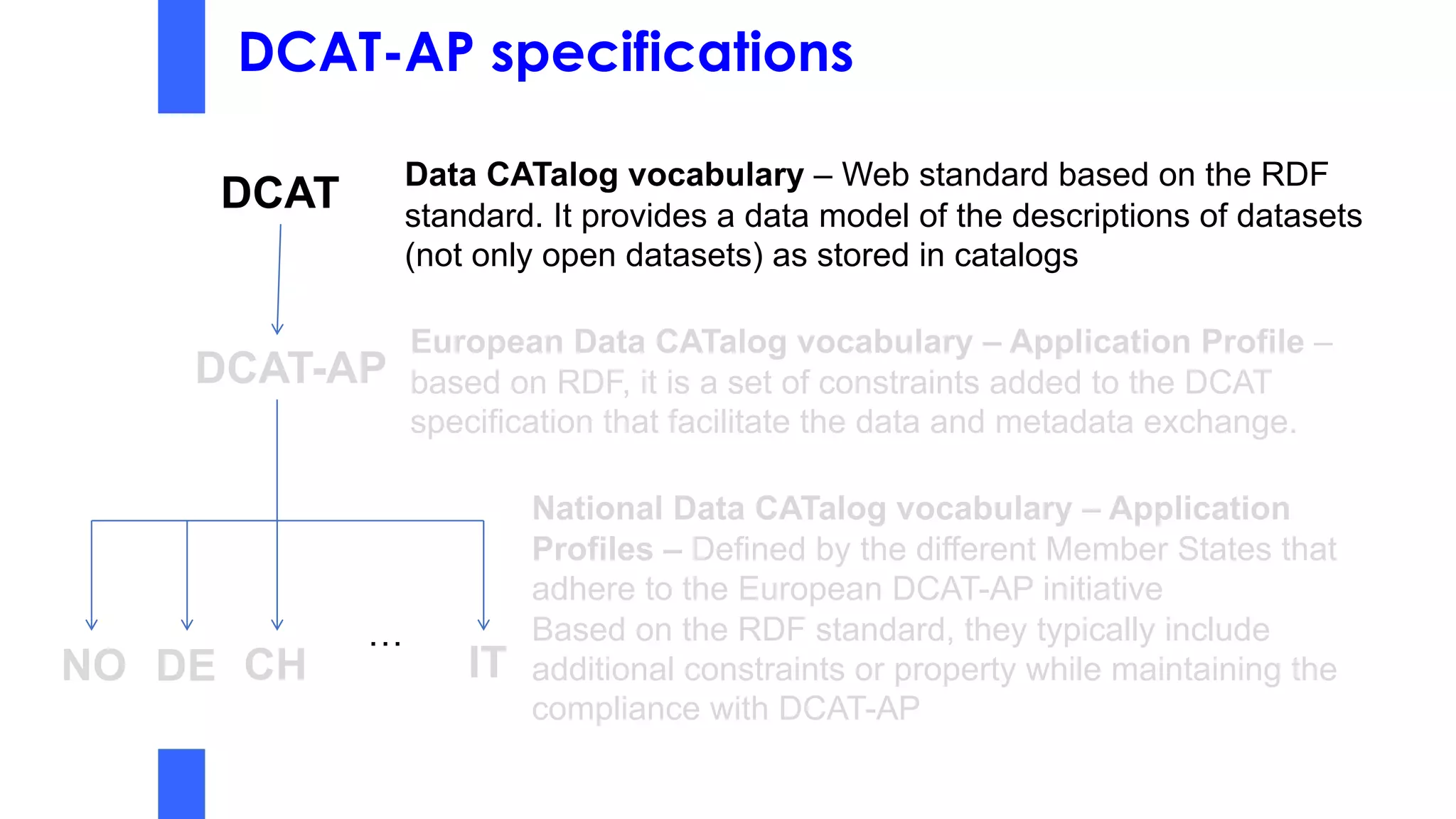 DCAT-AP specifications
DCAT
DCAT-AP
Data CATalog vocabulary – Web standard based on the RDF
standard. It provides a data model of the descriptions of datasets
(not only open datasets) as stored in catalogs
European Data CATalog vocabulary – Application Profile –
based on RDF, it is a set of constraints added to the DCAT
specification that facilitate the data and metadata exchange.
NO DE CH
National Data CATalog vocabulary – Application
Profiles – Defined by the different Member States that
adhere to the European DCAT-AP initiative
Based on the RDF standard, they typically include
additional constraints or property while maintaining the
compliance with DCAT-AP
IT
…
 