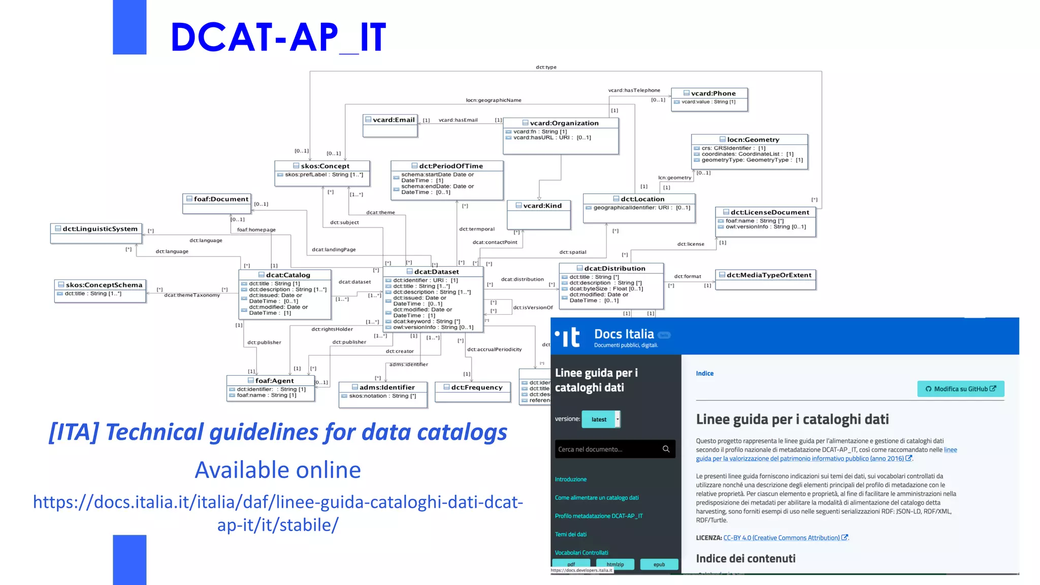 DCAT-AP_IT
[ITA] Technical guidelines for data catalogs
Available online
https://docs.italia.it/italia/daf/linee-guida-cataloghi-dati-dcat-
ap-it/it/stabile/
 