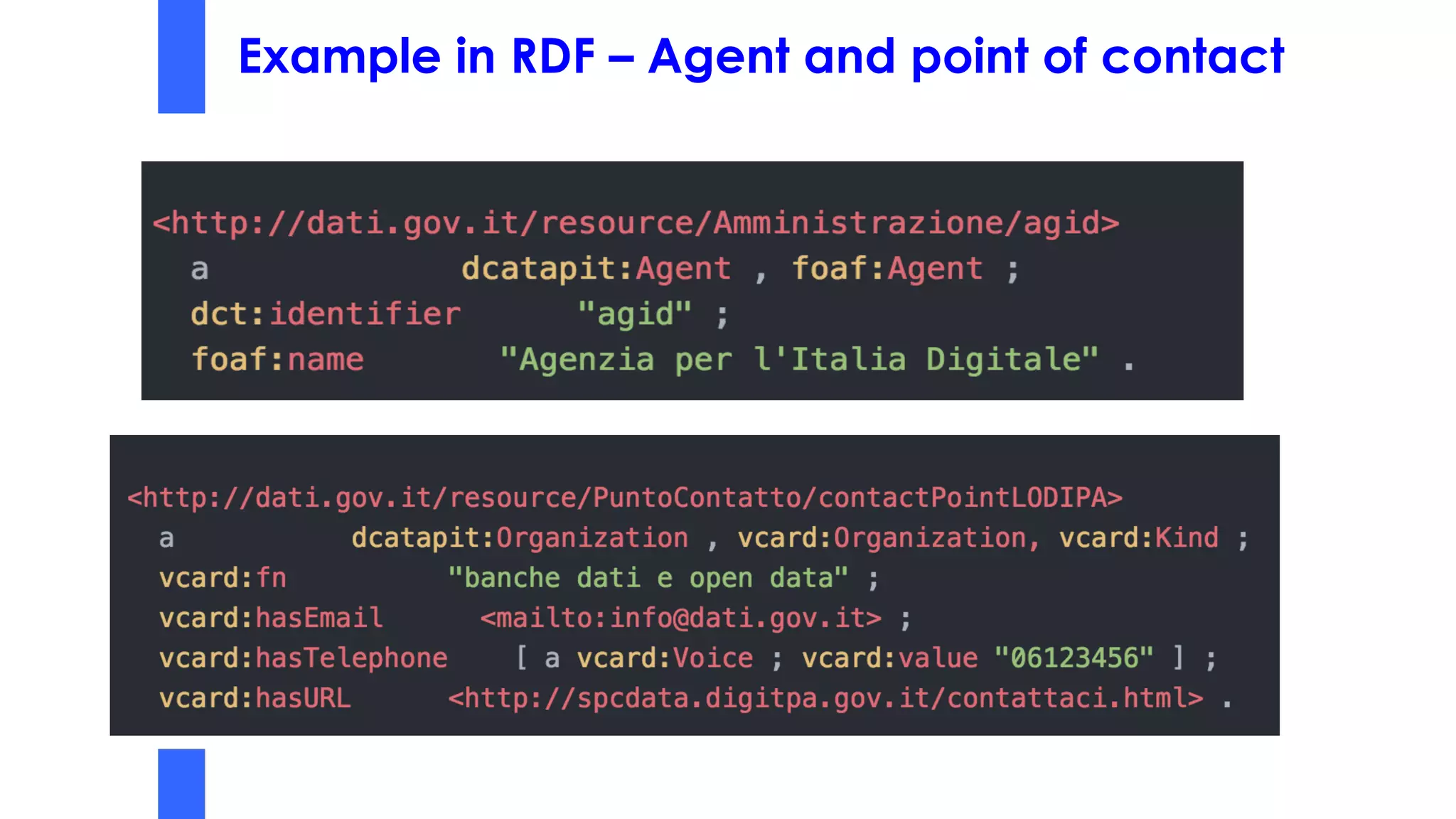 Example in RDF – Agent and point of contact
 