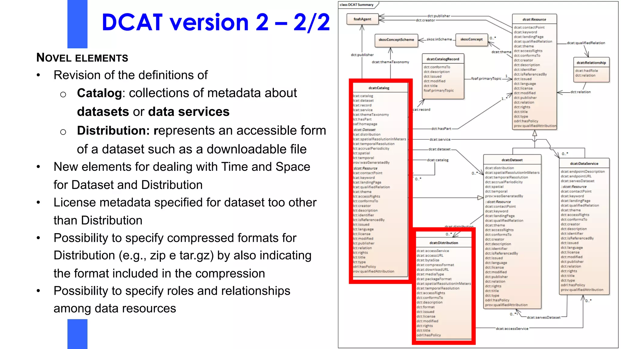 DCAT version 2 – 2/2
NOVEL ELEMENTS
• Revision of the definitions of
o Catalog: collections of metadata about
datasets or data services
o Distribution: represents an accessible form
of a dataset such as a downloadable file
• New elements for dealing with Time and Space
for Dataset and Distribution
• License metadata specified for dataset too other
than Distribution
• Possibility to specify compressed formats for
Distribution (e.g., zip e tar.gz) by also indicating
the format included in the compression
• Possibility to specify roles and relationships
among data resources
 