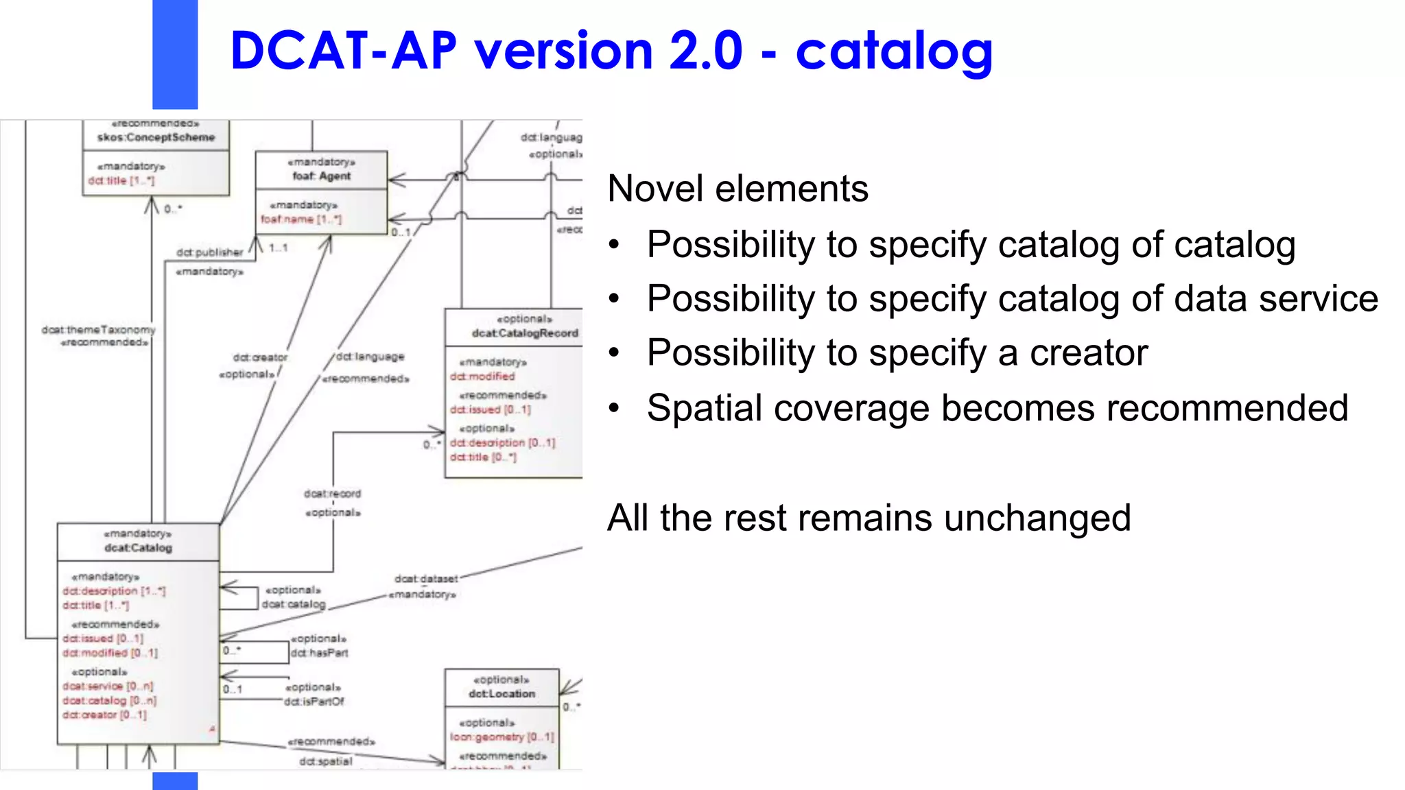 DCAT-AP version 2.0 - catalog
Novel elements
• Possibility to specify catalog of catalog
• Possibility to specify catalog of data service
• Possibility to specify a creator
• Spatial coverage becomes recommended
All the rest remains unchanged
 